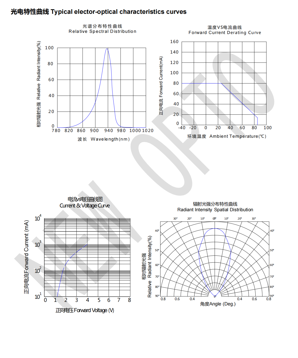 IR940 特殊波長紅外發射管 IR940 特殊波長紅外發射管